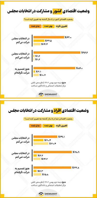 کالبدشکافی «رای اعتراضی» در انتخابات/  نحوه مواجهه دنیا با رای اعتراضی چگونه است؟